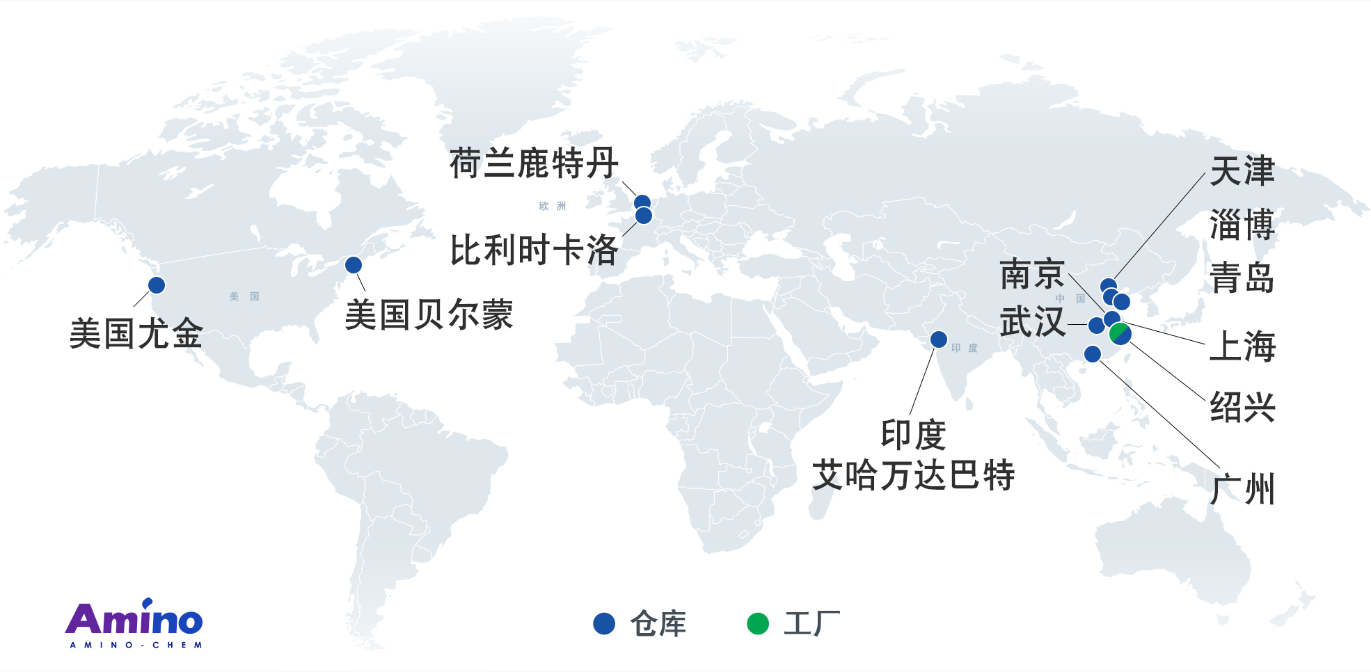 全球供应链